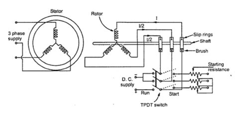 methods  starting synchronous motor electrical engineering interview questions
