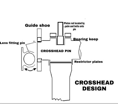 crosshead bearing lubrication challenges  stroke marine diesel engine marine engineers