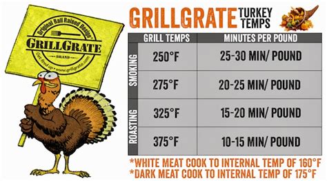 grilling grate with grillgrate it s turkey time grill your best