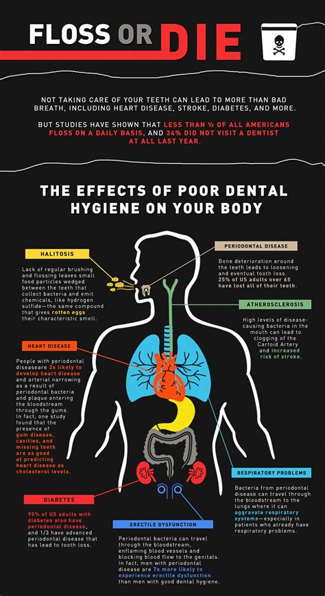 Info Graphics How Poor Dental Care Can Affect Your