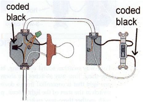 electrical wiring    light fixture  switch  existing switches home improvement