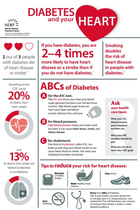 Diabetes And Your Heart Poster Download Only Idaho