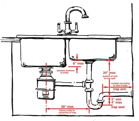 rough plumbing diagram  bathroom sink drain fleur plumbing