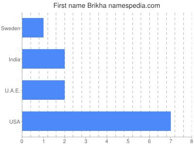 brikha names encyclopedia