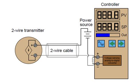 automation  instrumentation  wire loop powered transmitter current loops