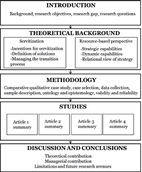 dissertation structures dissertation structure explaining chapters