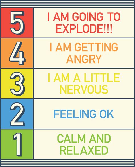 incredible  point scale home behavior intervention strategies behavior interventions