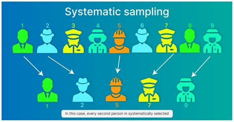 systematic random sample involves     activities