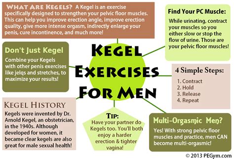 What Are Kegel Exercises For Men And Female Tension All