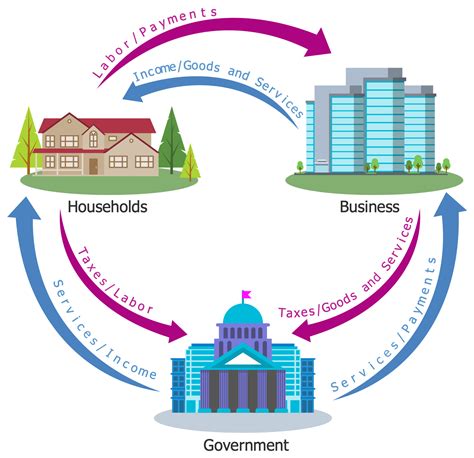 economy infographics solution conceptdrawcom