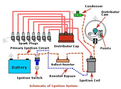 ignition system  divided   circuits