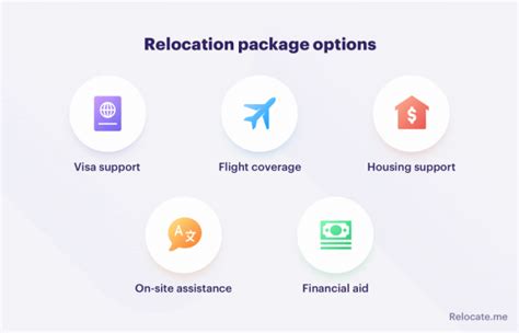 relocation packages  tech industry insights  relocateme