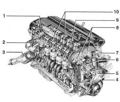 labeled bmw engine parts diagram