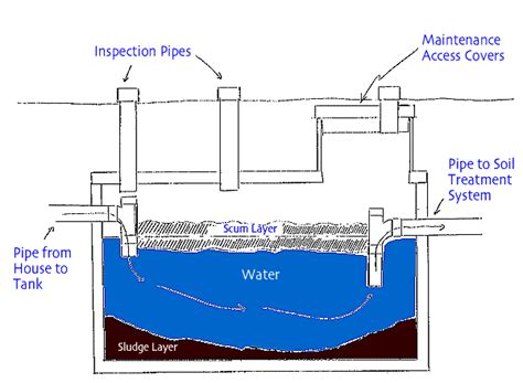 detailed diagrams explanations   septic system laroches