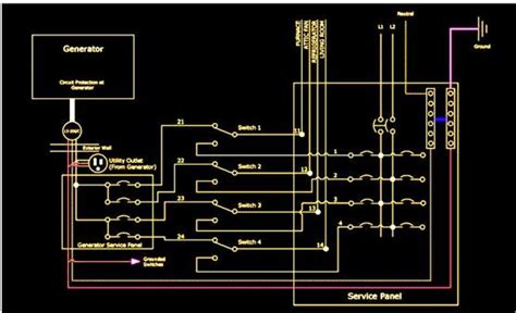 portable generator transfer switch design  installation ats simply