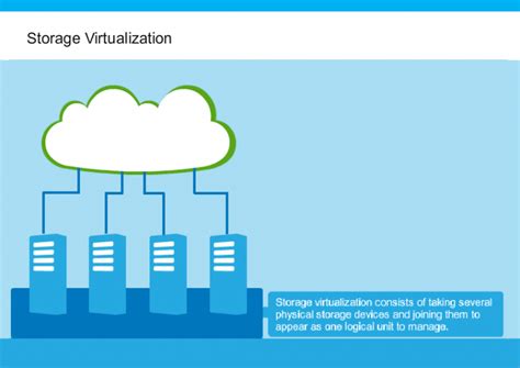 storage virtualization adds    business  supply chain
