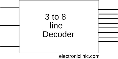 decoder    decoder block diagram truth table  logic diagram