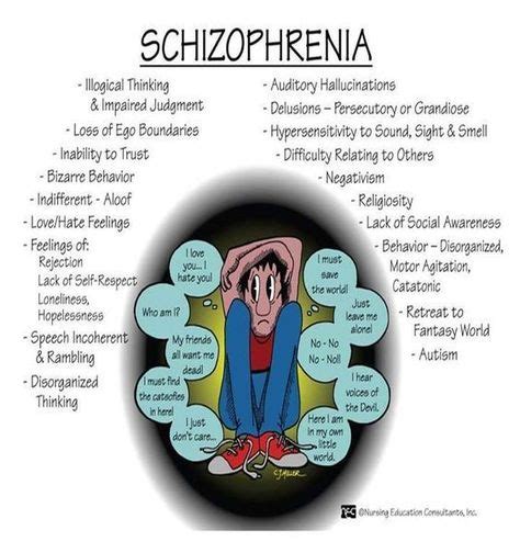 21 schitzophrenia ideas in 2021 schizophrenia mental disorders