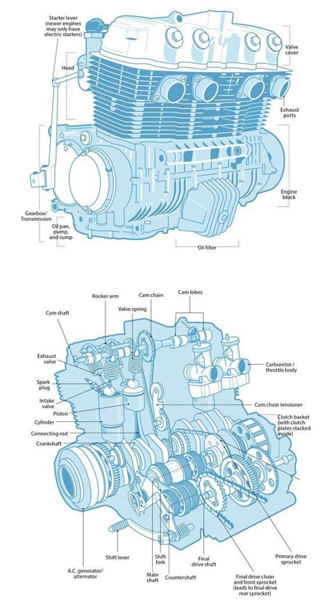 understand  engines anatomy   motorcycle  tips   total motorcycling manual