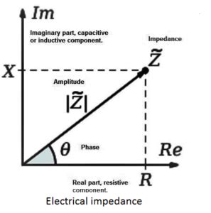 difference  resistance  impedance resistance  impedance