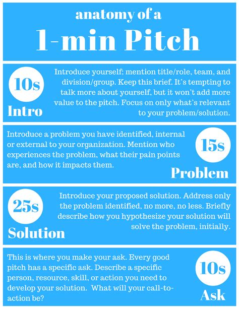 elevator pitch  elevator pitch examples business pitch