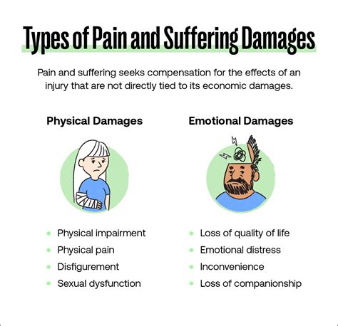 pain  suffering settlement examples   expect   pi