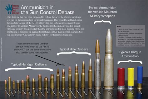 comparison chart guns ammo pinterest bullet guns  chart