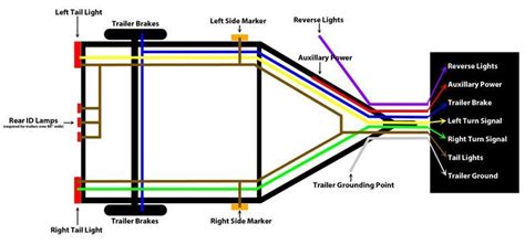 led trailer lights wiring diagram australia wiring diagram