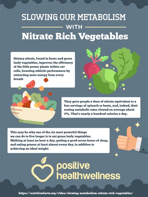 how to slow down metabolism with nitrate rich vegetables infographic