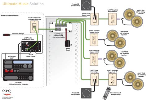 basic home audio diagram diagram home audio home technology