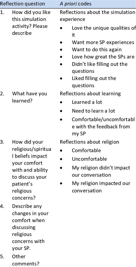 student  reflection questions   priori qualitative codes