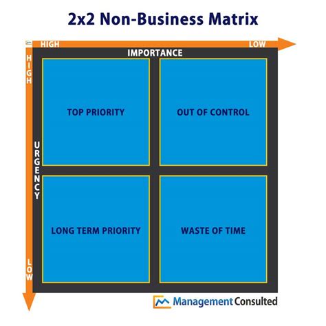 matrix opposing characteristics framework management consulted