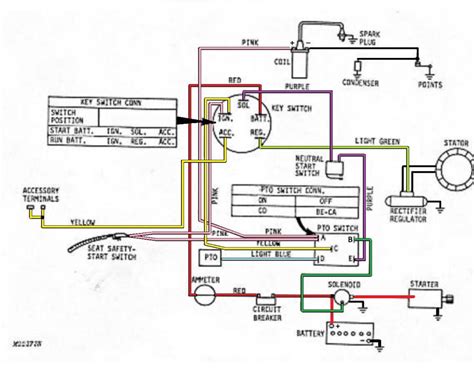 wiring diagram john deere  lawn tractor wiring diagram