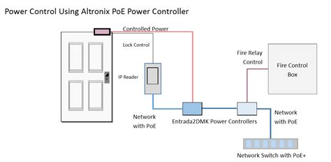 wiring diagram  providing power   fail safe maglock  access control aplication