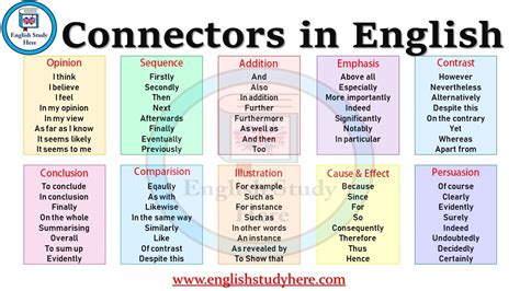 connectors  english english study