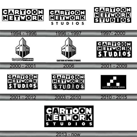 cartoon network logo  symbol meaning history sign