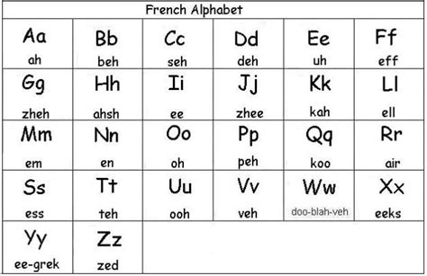 french alphabet french alphabet french alphabet pronunciation learn