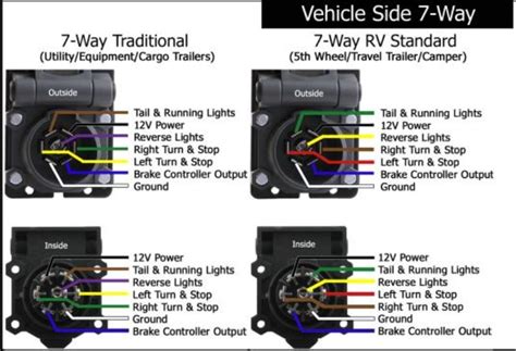 pollak  pin connector wiring diagram wiring plug diagram  connector pollak trailer etrailer