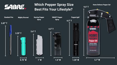 pepper spray sizes explained sabre