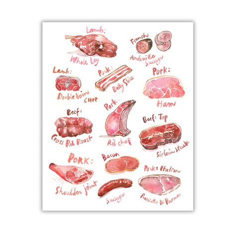 meat cuts poster meat chart print food art kitchen print etsy