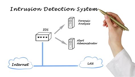 benefits  intrusion detection system quotes viral