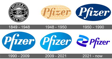 pfizer logo  symbol meaning history sign
