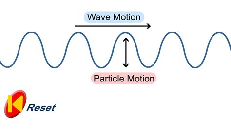 frazer  physics  longitudinal  transverse waves