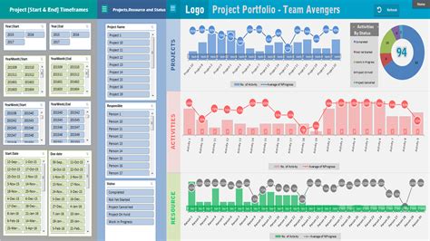 Project Portfolio Management Spreadsheet Inside Project Portfolio