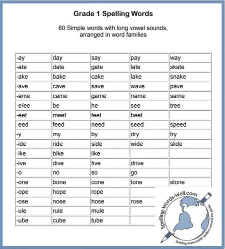 grade  spelling words activities