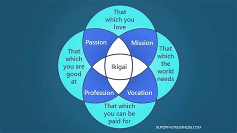 How To Find Your Reason For Being – Delving Into Ikigai Youtube