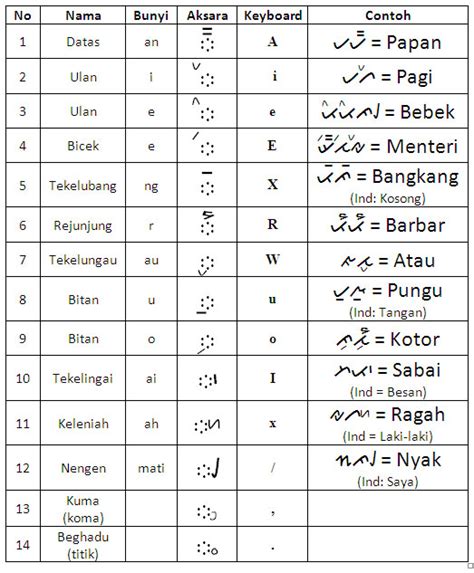 belajar bahasa arab angka 1 10 belajar bahasa asing