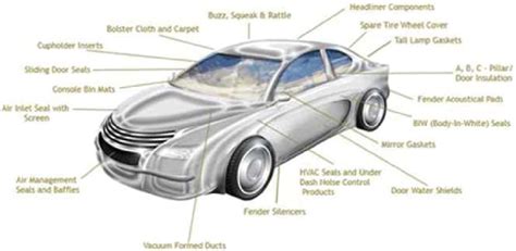 car body parts names diagram  dfiles