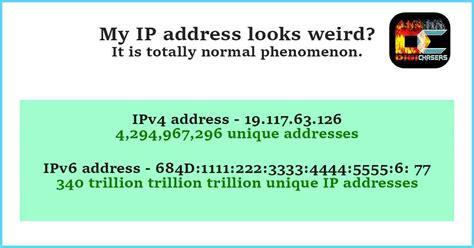 ip address  weird   totally normal phenomenon