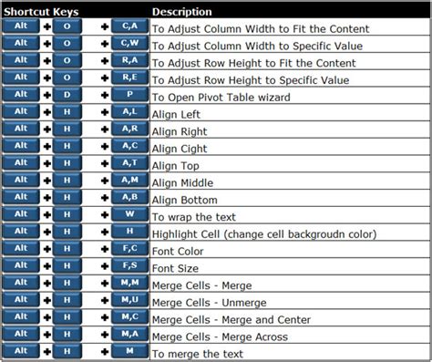 250 excel keyboard shortcuts microsoft excel tips from excel tip